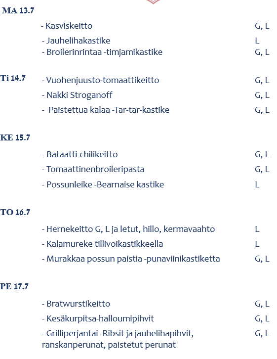 Luettelo ruokalajeista ja niiden merkinnöistä, kuten kanakeitto, katkarapukeitto, artiskokkakeitto ja guacamole.